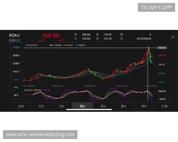 掌握六合彩滚球盘的投注技巧让你在激烈的市场竞争中脱颖而出